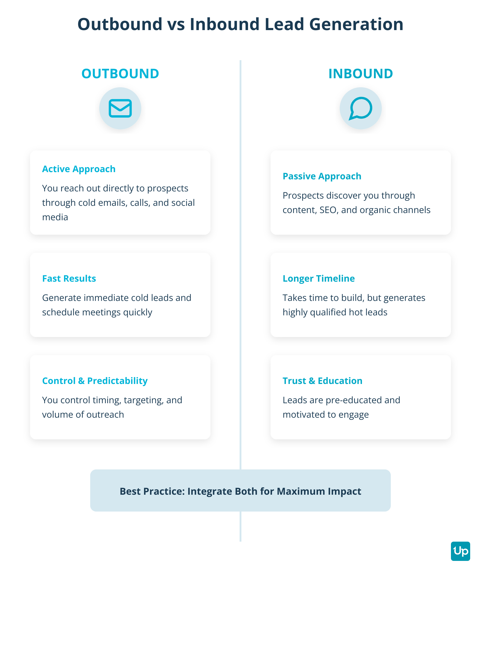 Outbound vs Inbound Lead Generation