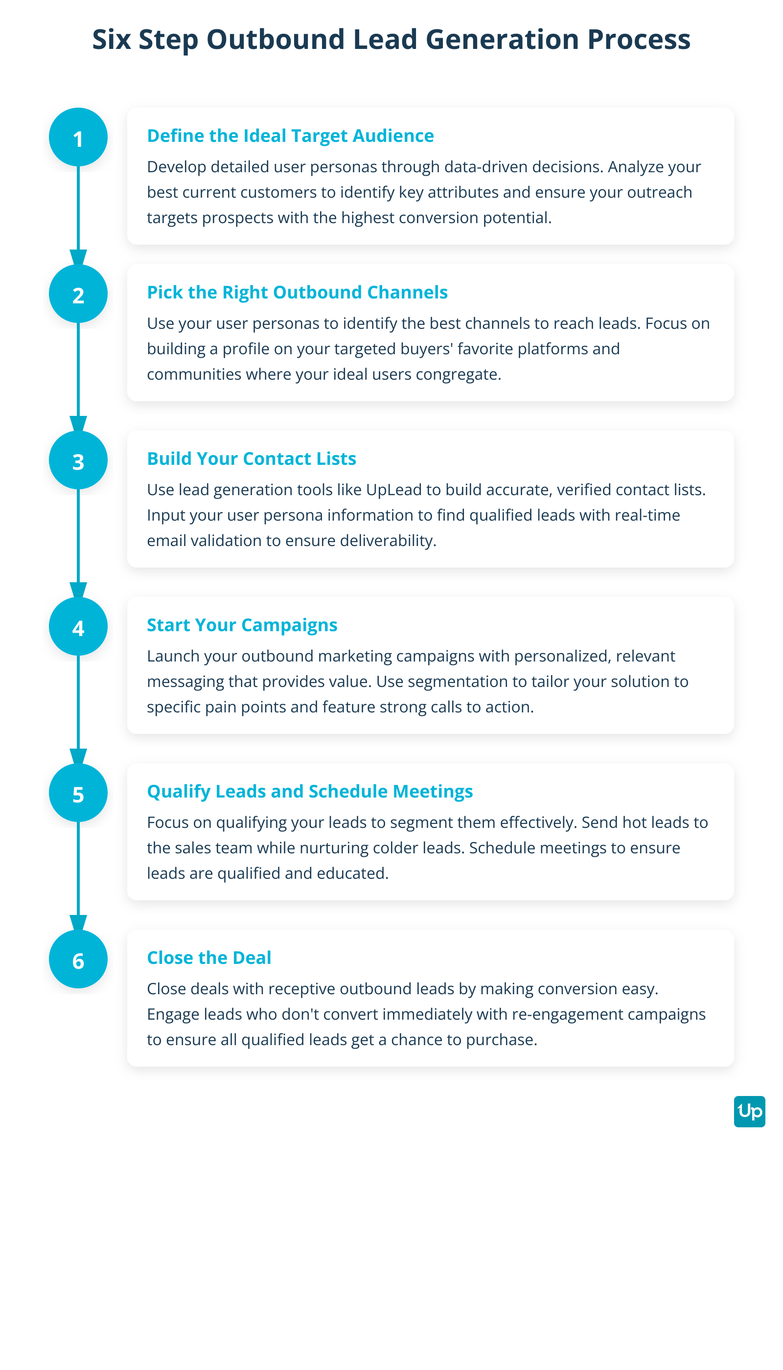 Six Step Outbound Lead Generation Process