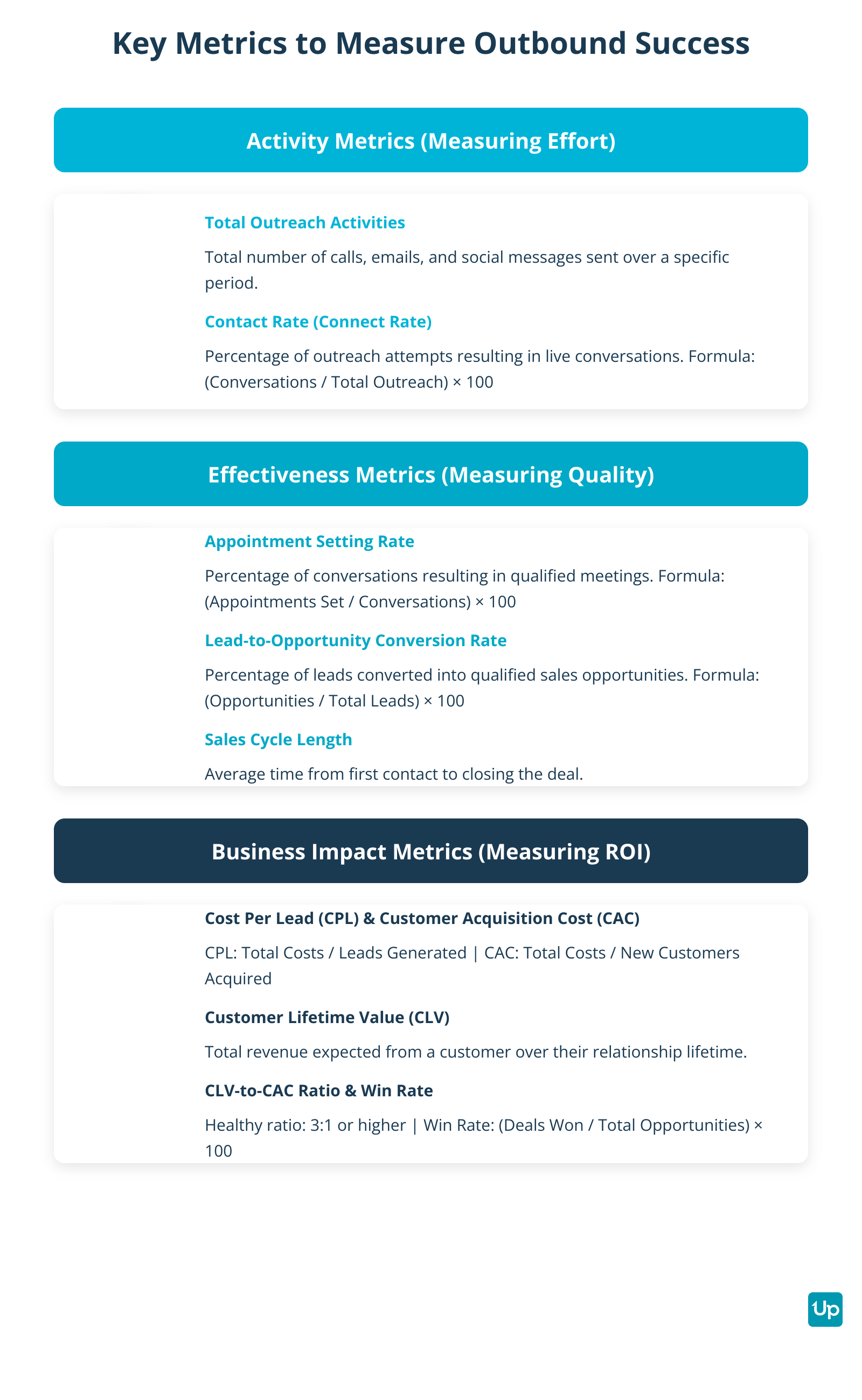Key Metrics for Outbound Success