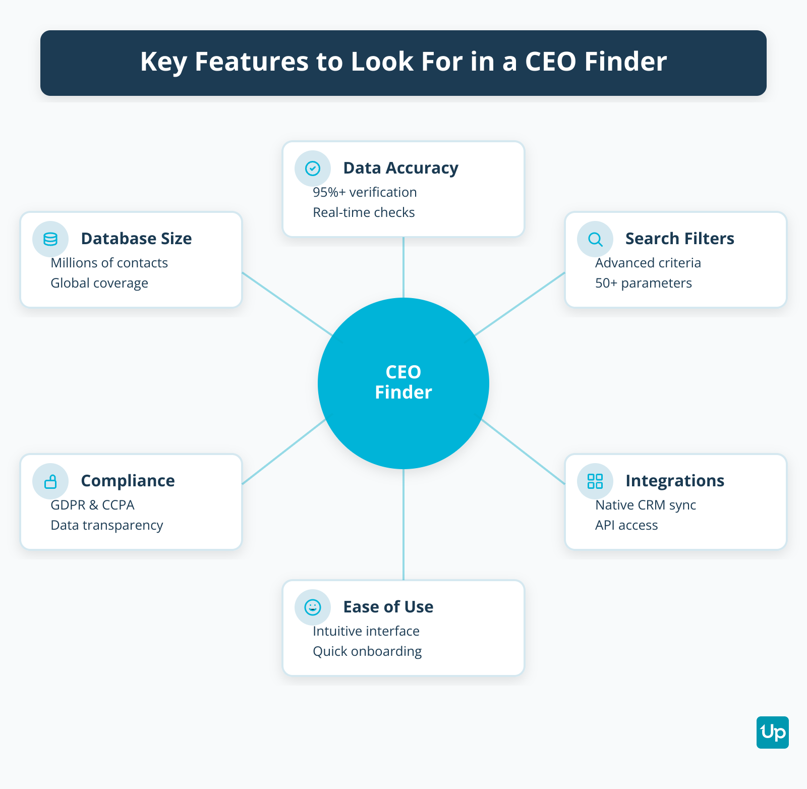 Key Features of CEO Finder Tools