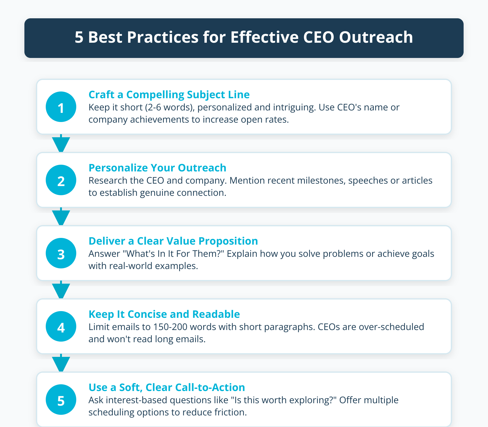 Effective CEO Outreach Strategy Best Practices
