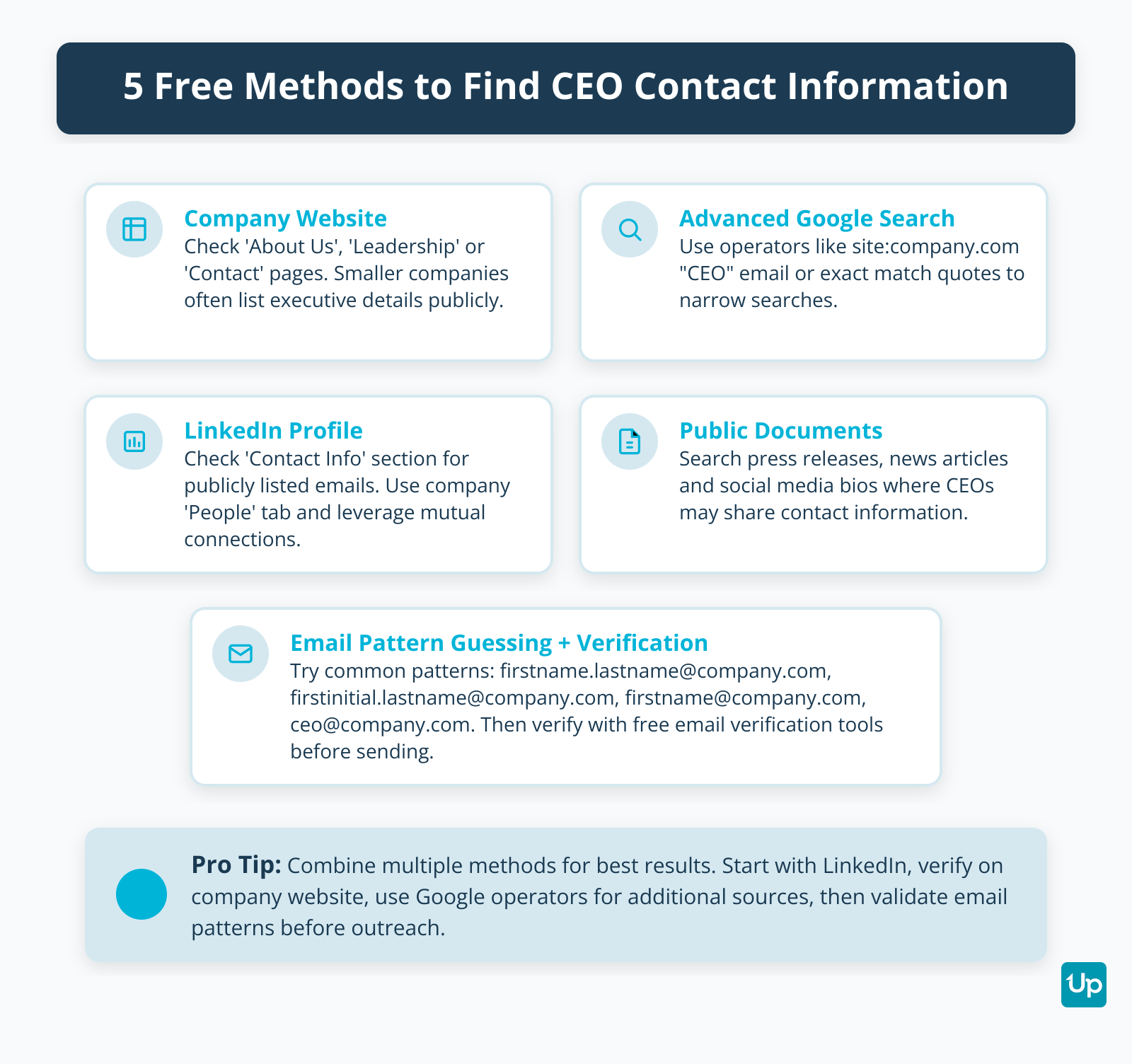 Free Methods to Find CEO Contact Information