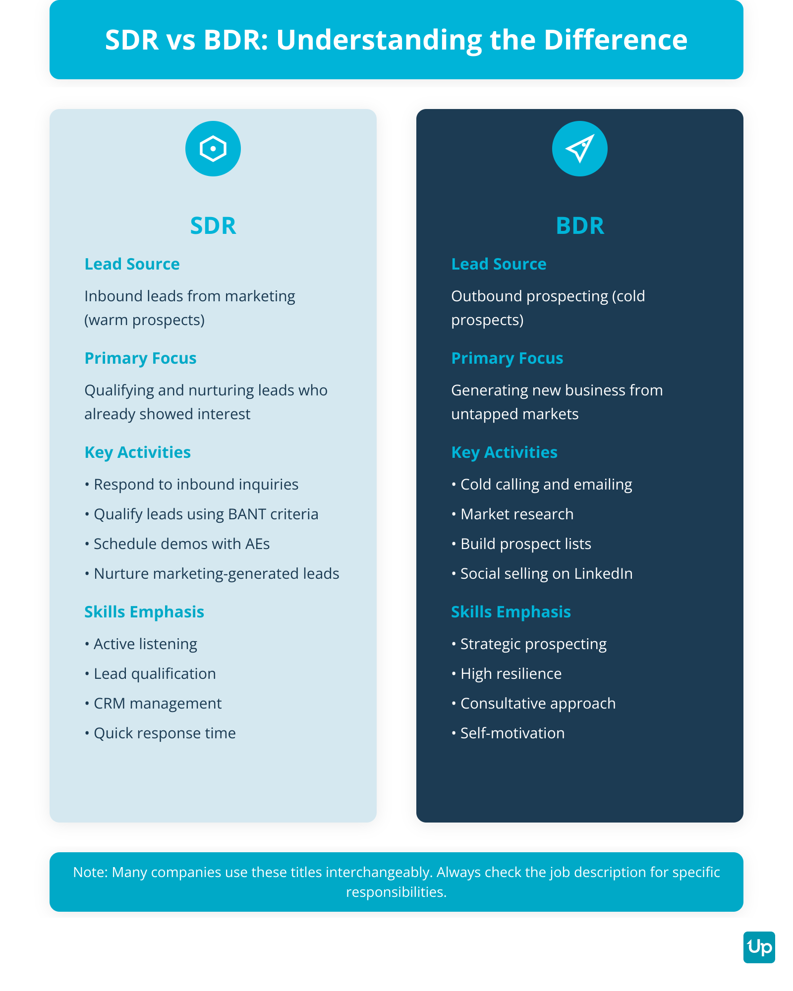 SDR vs BDR Key Differences