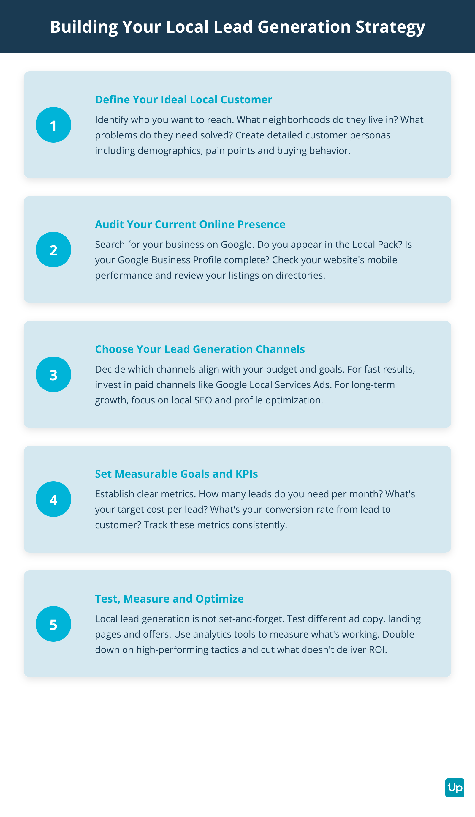 Five Steps to Local Lead Strategy