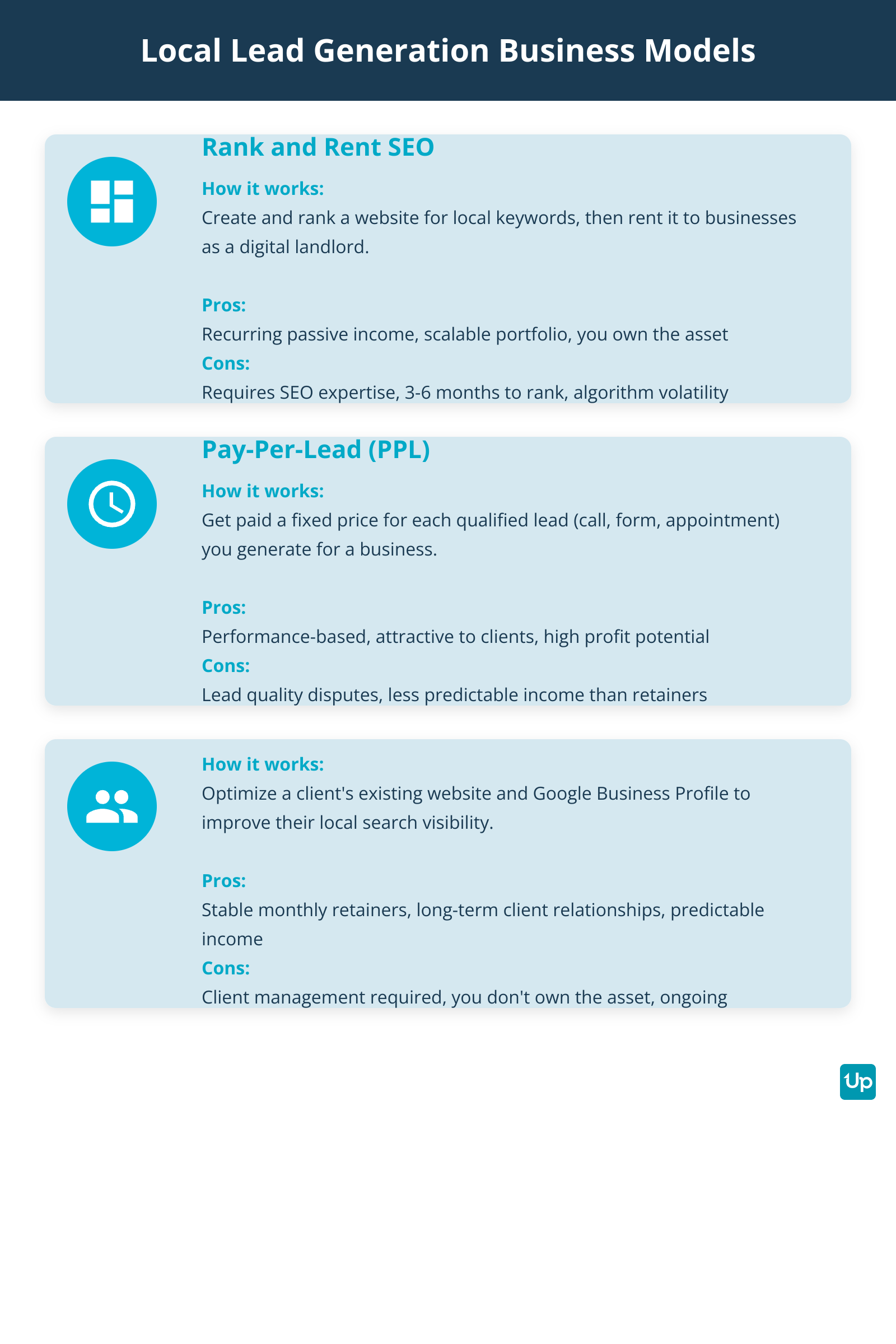 Three Local Lead Generation Business Models
