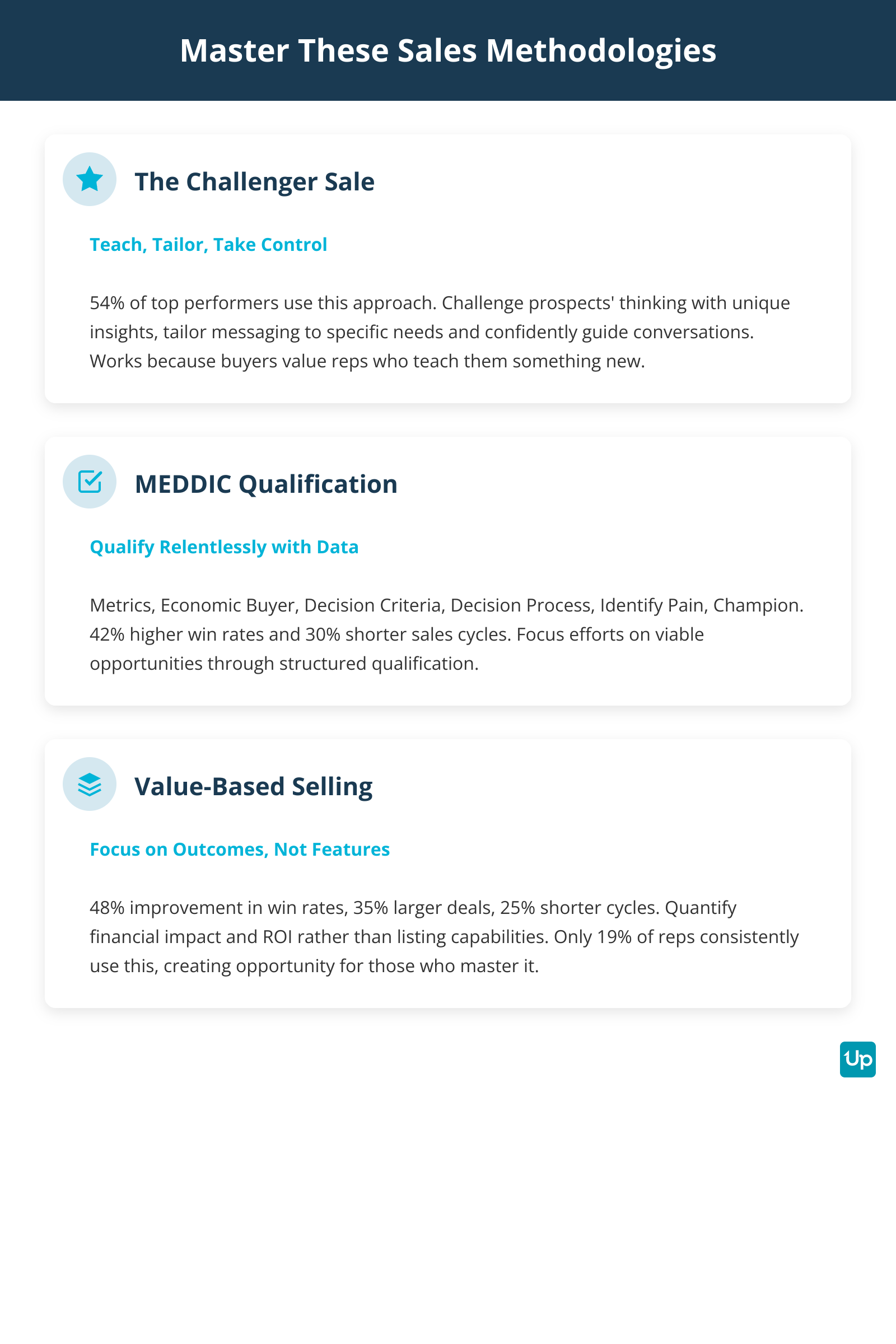 Three Essential Sales Methodologies Framework