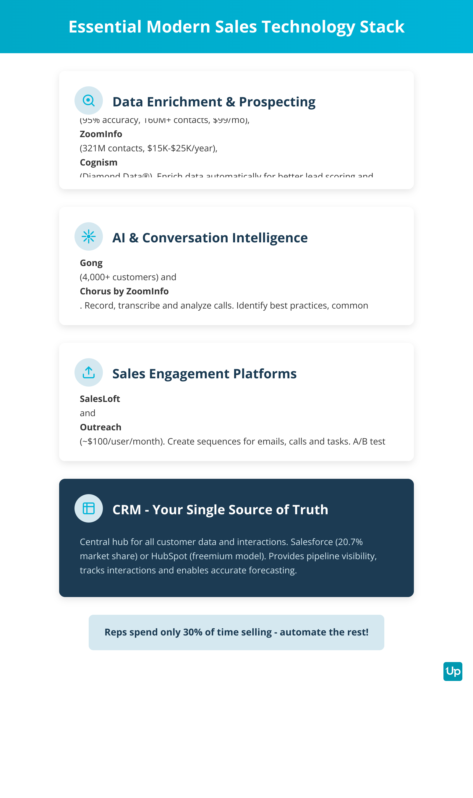 Essential Modern Sales Technology Stack