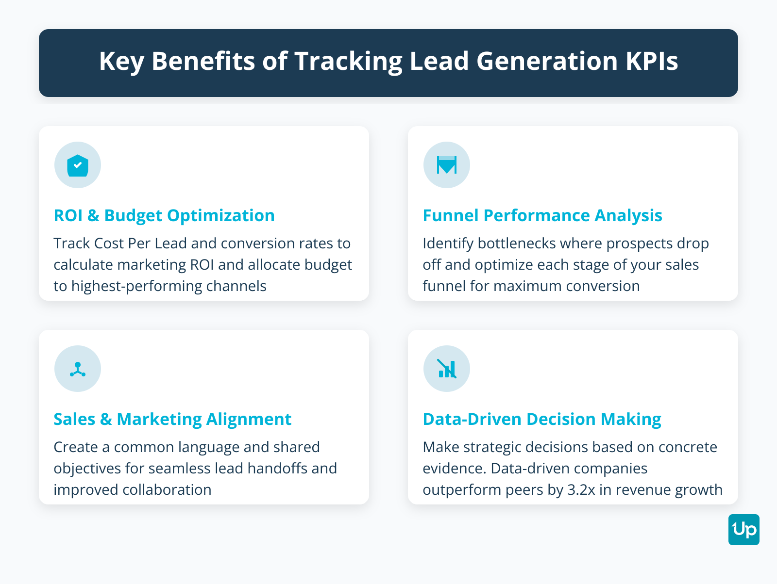 Key Benefits of Tracking Lead Generation KPIs