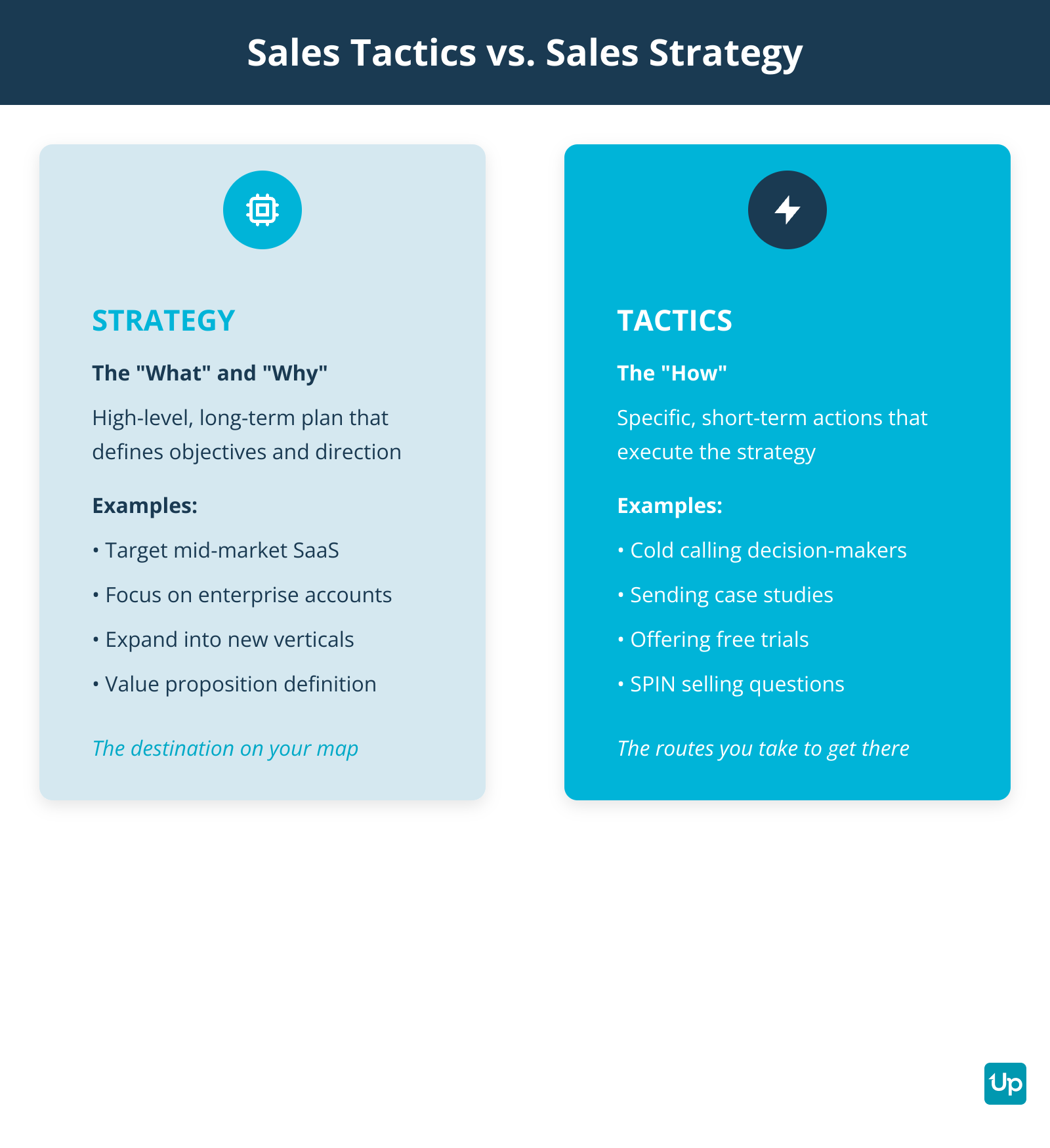 Sales Tactics vs Sales Strategy Comparison