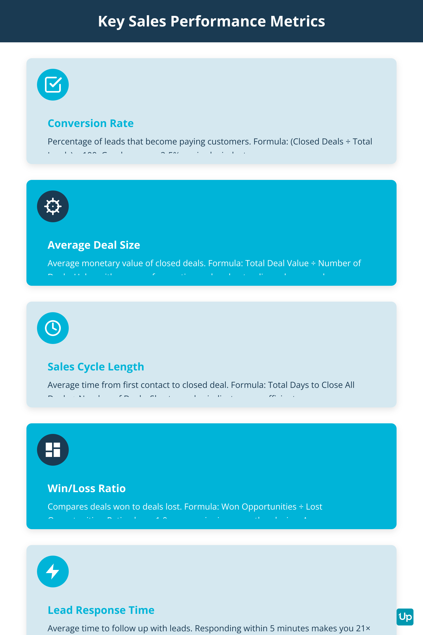 Key Sales Performance Metrics to Track