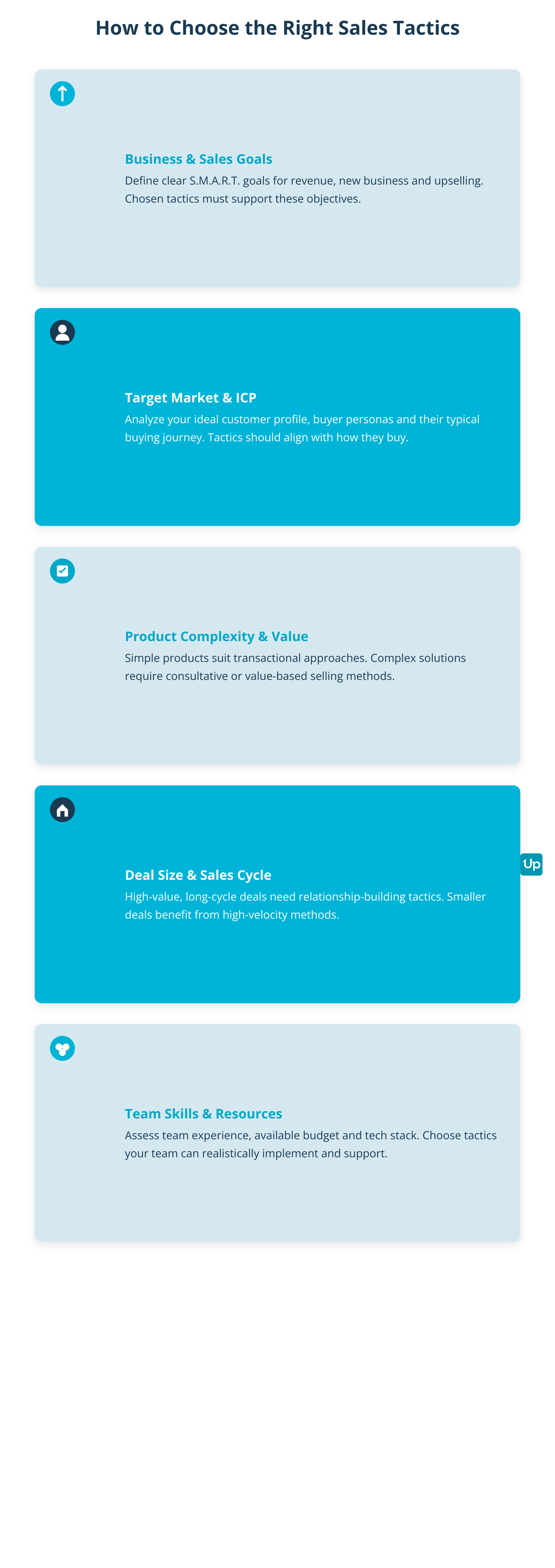 Choosing the Right Sales Tactics