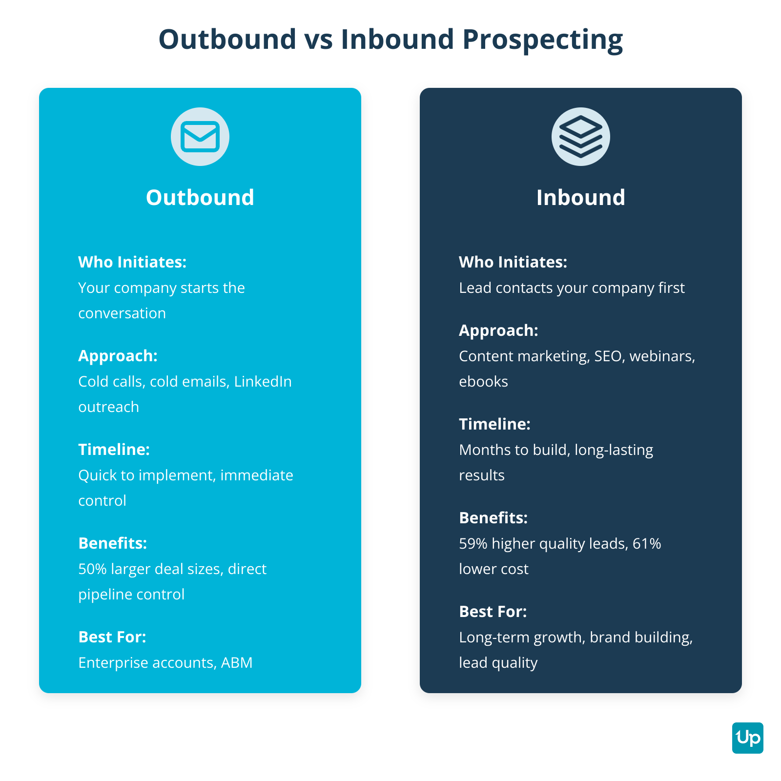 Outbound vs Inbound Prospecting Comparison