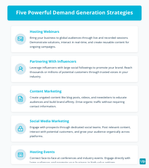 Five Powerful Demand Generation Strategies