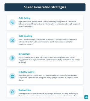 Five Essential Lead Generation Tactics