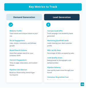 Essential Metrics for Both Strategies