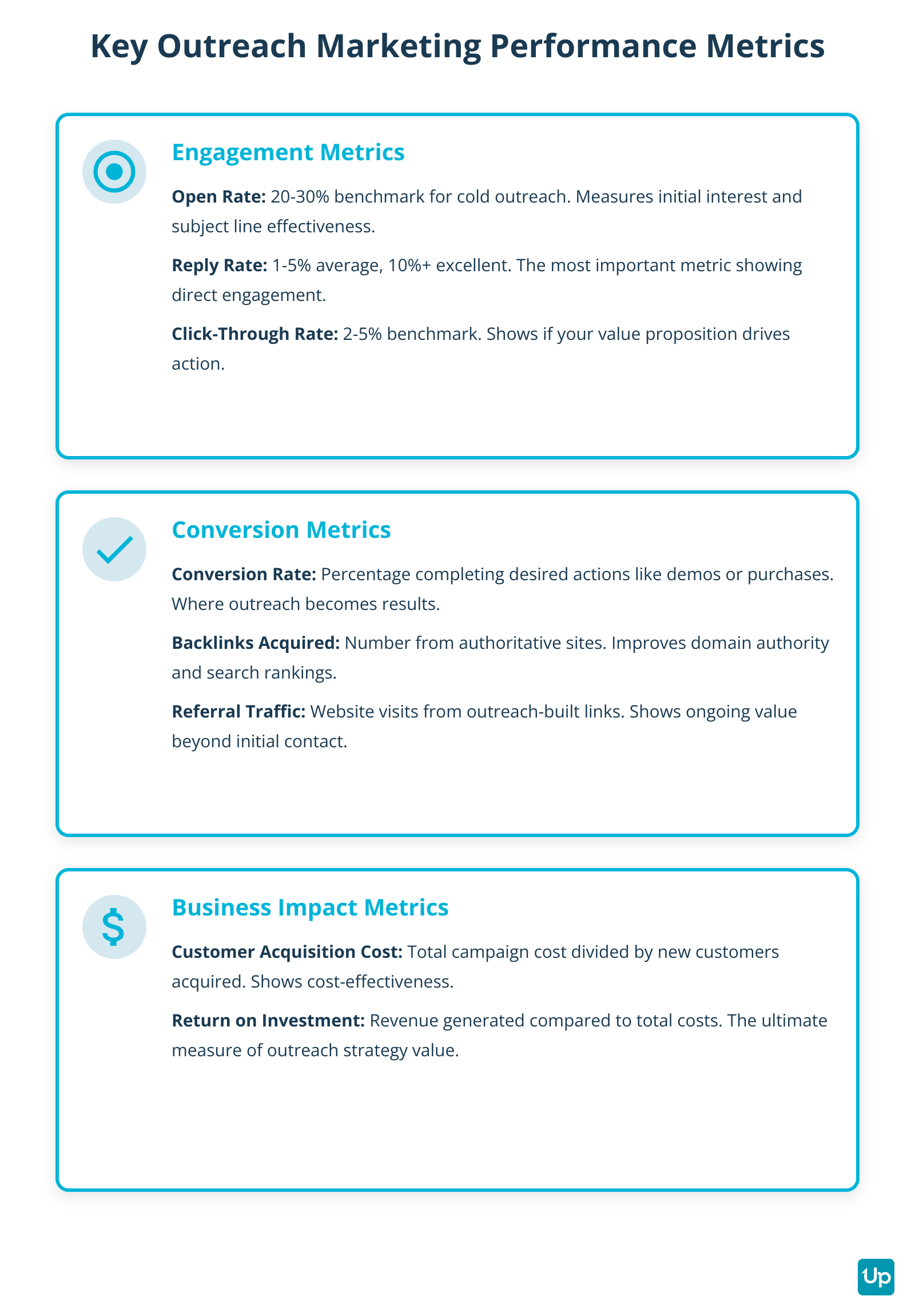 Key Outreach Marketing Performance Metrics