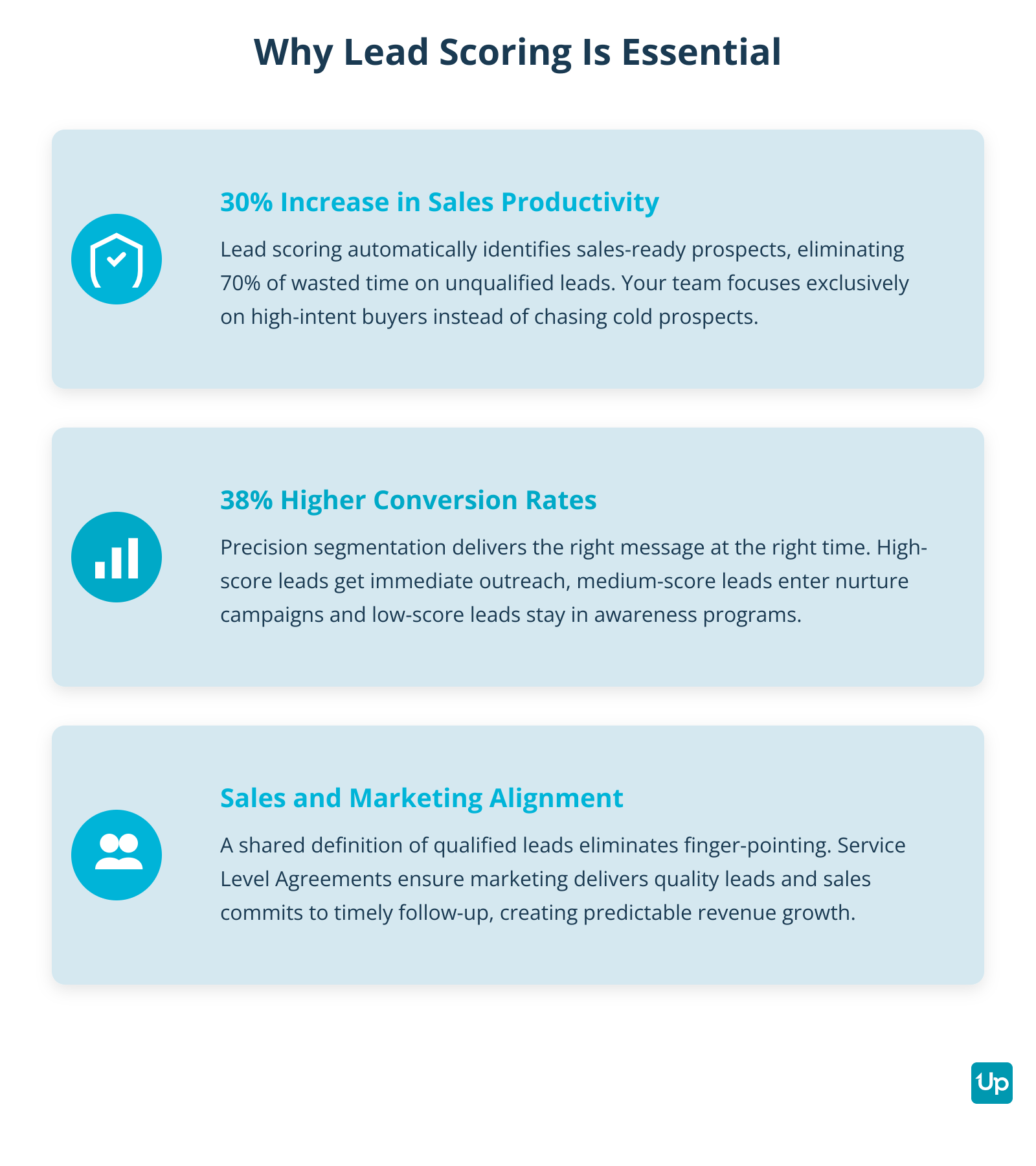 Key Benefits of Lead Scoring